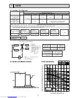 Предварительный просмотр 7 страницы Mitsubishi Electric PUHZ-HRP200YKA Service Manual