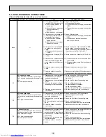 Предварительный просмотр 16 страницы Mitsubishi Electric PUHZ-HRP200YKA Service Manual