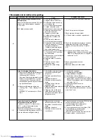 Предварительный просмотр 18 страницы Mitsubishi Electric PUHZ-HRP200YKA Service Manual