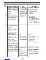 Предварительный просмотр 22 страницы Mitsubishi Electric PUHZ-HRP200YKA Service Manual