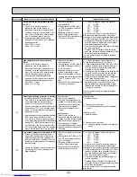 Предварительный просмотр 24 страницы Mitsubishi Electric PUHZ-HRP200YKA Service Manual