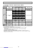 Предварительный просмотр 34 страницы Mitsubishi Electric PUHZ-HRP200YKA Service Manual