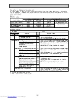 Предварительный просмотр 37 страницы Mitsubishi Electric PUHZ-HRP200YKA Service Manual