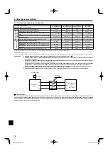 Предварительный просмотр 72 страницы Mitsubishi Electric PUHZ-HW HA series Installation Manual