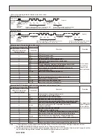 Preview for 32 page of Mitsubishi Electric PUHZ-HW112YHA-BS Service Manual