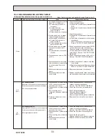 Preview for 33 page of Mitsubishi Electric PUHZ-HW112YHA-BS Service Manual