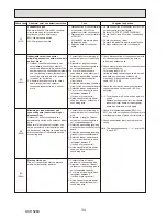 Preview for 34 page of Mitsubishi Electric PUHZ-HW112YHA-BS Service Manual