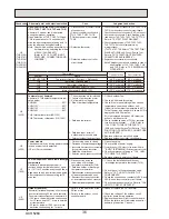 Preview for 36 page of Mitsubishi Electric PUHZ-HW112YHA-BS Service Manual