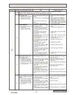 Preview for 37 page of Mitsubishi Electric PUHZ-HW112YHA-BS Service Manual