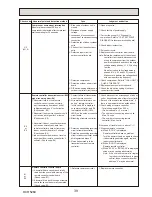 Preview for 39 page of Mitsubishi Electric PUHZ-HW112YHA-BS Service Manual