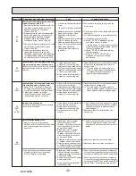 Preview for 40 page of Mitsubishi Electric PUHZ-HW112YHA-BS Service Manual