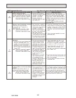 Preview for 42 page of Mitsubishi Electric PUHZ-HW112YHA-BS Service Manual