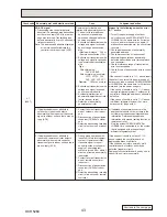 Preview for 43 page of Mitsubishi Electric PUHZ-HW112YHA-BS Service Manual