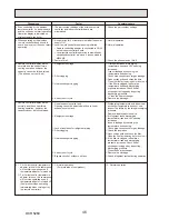 Preview for 46 page of Mitsubishi Electric PUHZ-HW112YHA-BS Service Manual