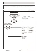 Preview for 48 page of Mitsubishi Electric PUHZ-HW112YHA-BS Service Manual