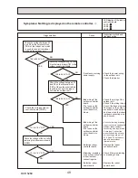 Preview for 49 page of Mitsubishi Electric PUHZ-HW112YHA-BS Service Manual