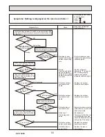 Preview for 50 page of Mitsubishi Electric PUHZ-HW112YHA-BS Service Manual