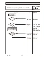 Preview for 51 page of Mitsubishi Electric PUHZ-HW112YHA-BS Service Manual