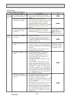 Preview for 52 page of Mitsubishi Electric PUHZ-HW112YHA-BS Service Manual