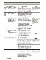 Preview for 54 page of Mitsubishi Electric PUHZ-HW112YHA-BS Service Manual