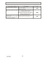 Preview for 55 page of Mitsubishi Electric PUHZ-HW112YHA-BS Service Manual