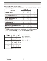 Preview for 62 page of Mitsubishi Electric PUHZ-HW112YHA-BS Service Manual