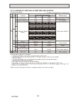 Preview for 69 page of Mitsubishi Electric PUHZ-HW112YHA-BS Service Manual