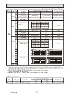 Preview for 70 page of Mitsubishi Electric PUHZ-HW112YHA-BS Service Manual