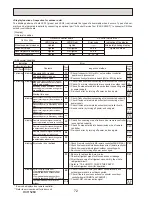 Preview for 72 page of Mitsubishi Electric PUHZ-HW112YHA-BS Service Manual