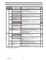 Preview for 73 page of Mitsubishi Electric PUHZ-HW112YHA-BS Service Manual