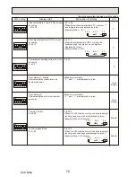 Preview for 76 page of Mitsubishi Electric PUHZ-HW112YHA-BS Service Manual