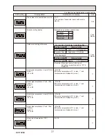 Preview for 77 page of Mitsubishi Electric PUHZ-HW112YHA-BS Service Manual