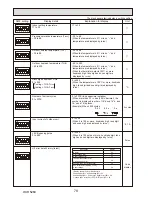 Preview for 78 page of Mitsubishi Electric PUHZ-HW112YHA-BS Service Manual