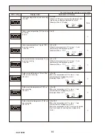 Preview for 80 page of Mitsubishi Electric PUHZ-HW112YHA-BS Service Manual