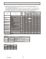 Preview for 84 page of Mitsubishi Electric PUHZ-HW112YHA-BS Service Manual