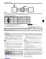 Предварительный просмотр 9 страницы Mitsubishi Electric PUHZ-P-YHA Series Installation Manual