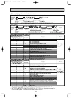 Предварительный просмотр 27 страницы Mitsubishi Electric PUHZ-P100VHA2 Service Manual