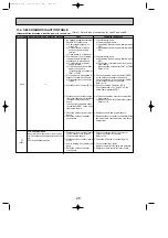 Предварительный просмотр 28 страницы Mitsubishi Electric PUHZ-P100VHA2 Service Manual