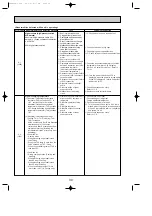 Предварительный просмотр 30 страницы Mitsubishi Electric PUHZ-P100VHA2 Service Manual