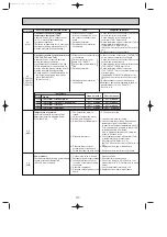 Предварительный просмотр 31 страницы Mitsubishi Electric PUHZ-P100VHA2 Service Manual