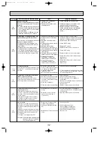 Предварительный просмотр 32 страницы Mitsubishi Electric PUHZ-P100VHA2 Service Manual