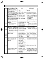 Предварительный просмотр 34 страницы Mitsubishi Electric PUHZ-P100VHA2 Service Manual