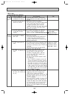 Предварительный просмотр 44 страницы Mitsubishi Electric PUHZ-P100VHA2 Service Manual