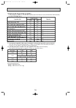 Предварительный просмотр 54 страницы Mitsubishi Electric PUHZ-P100VHA2 Service Manual