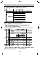 Предварительный просмотр 58 страницы Mitsubishi Electric PUHZ-P100VHA2 Service Manual