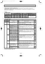 Предварительный просмотр 60 страницы Mitsubishi Electric PUHZ-P100VHA2 Service Manual