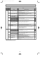 Предварительный просмотр 61 страницы Mitsubishi Electric PUHZ-P100VHA2 Service Manual