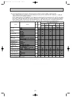 Предварительный просмотр 71 страницы Mitsubishi Electric PUHZ-P100VHA2 Service Manual