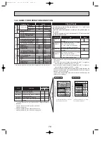 Предварительный просмотр 79 страницы Mitsubishi Electric PUHZ-P100VHA2 Service Manual