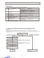 Предварительный просмотр 5 страницы Mitsubishi Electric PUHZ-P200YKA.UK Service Manual